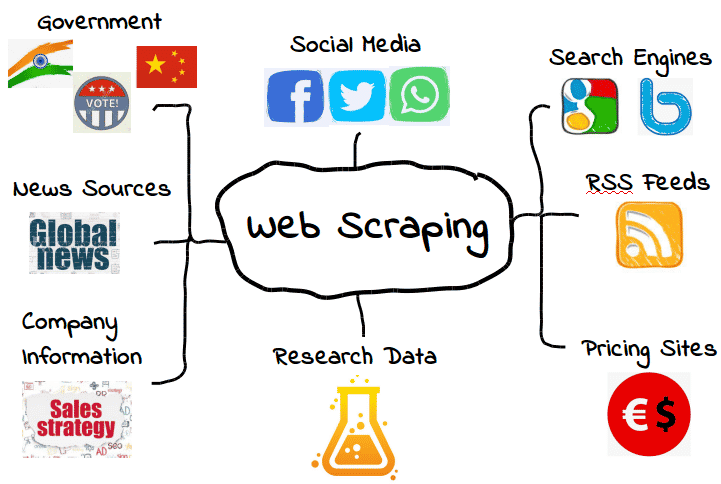 Image du produit Service de Web Scraping au Maroc