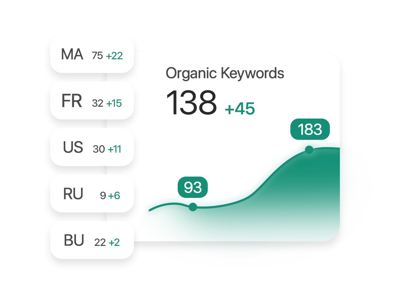Image du produit Agence seo afrique du sud